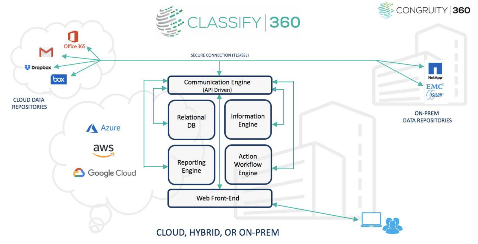 Intelligent Cloud Migration graphic