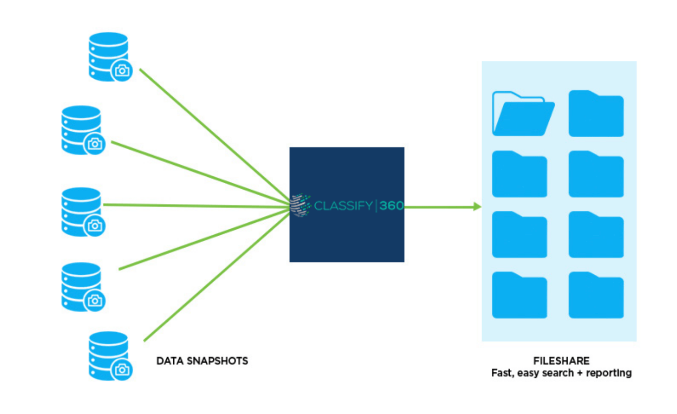 Regulatory Framework Compliance graphic