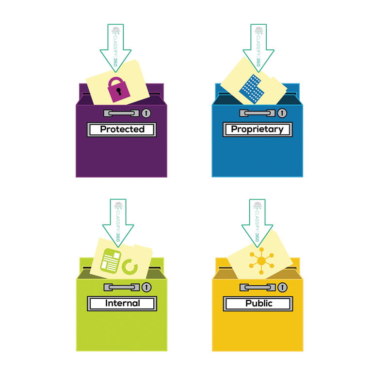 Classification and Tagging Buckets
