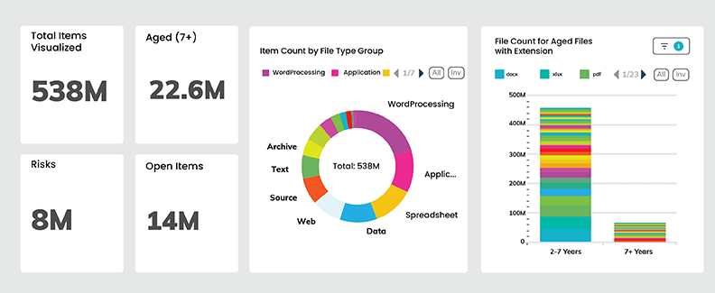 Cloud insights dashboard