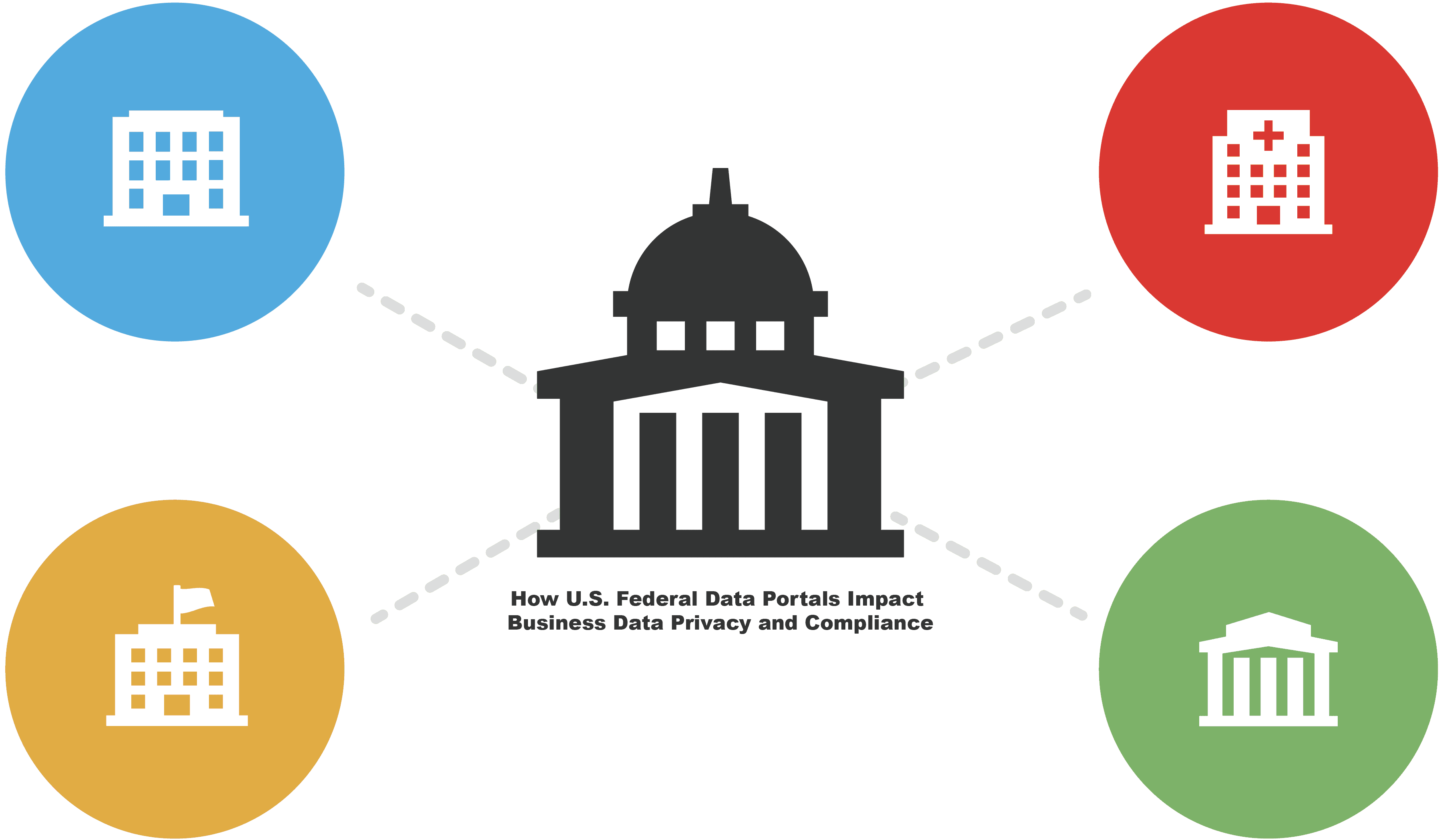 How U.S. Federal Data Portals Impact Business Data Privacy and Compliance