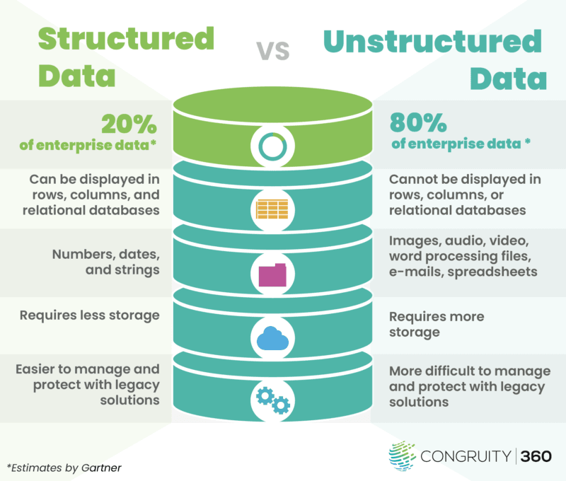 Structured vs unstructured data