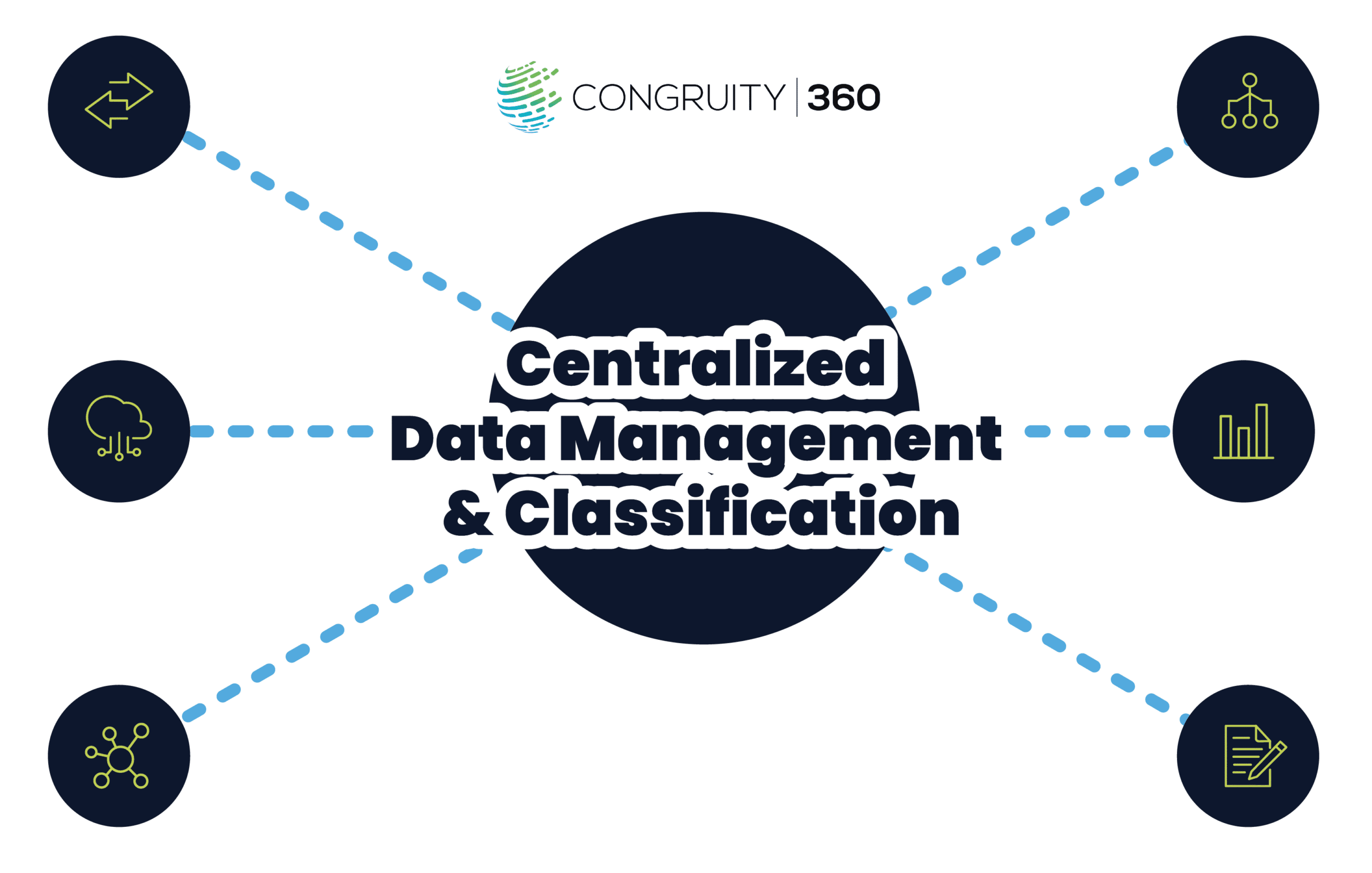 How to Centralize Data Management & Classification